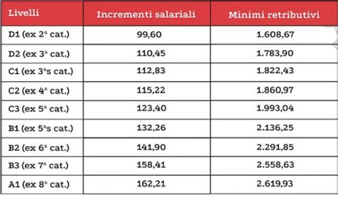 disoccupazione ccnl.